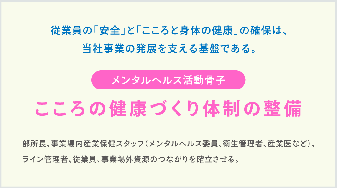 activity_6