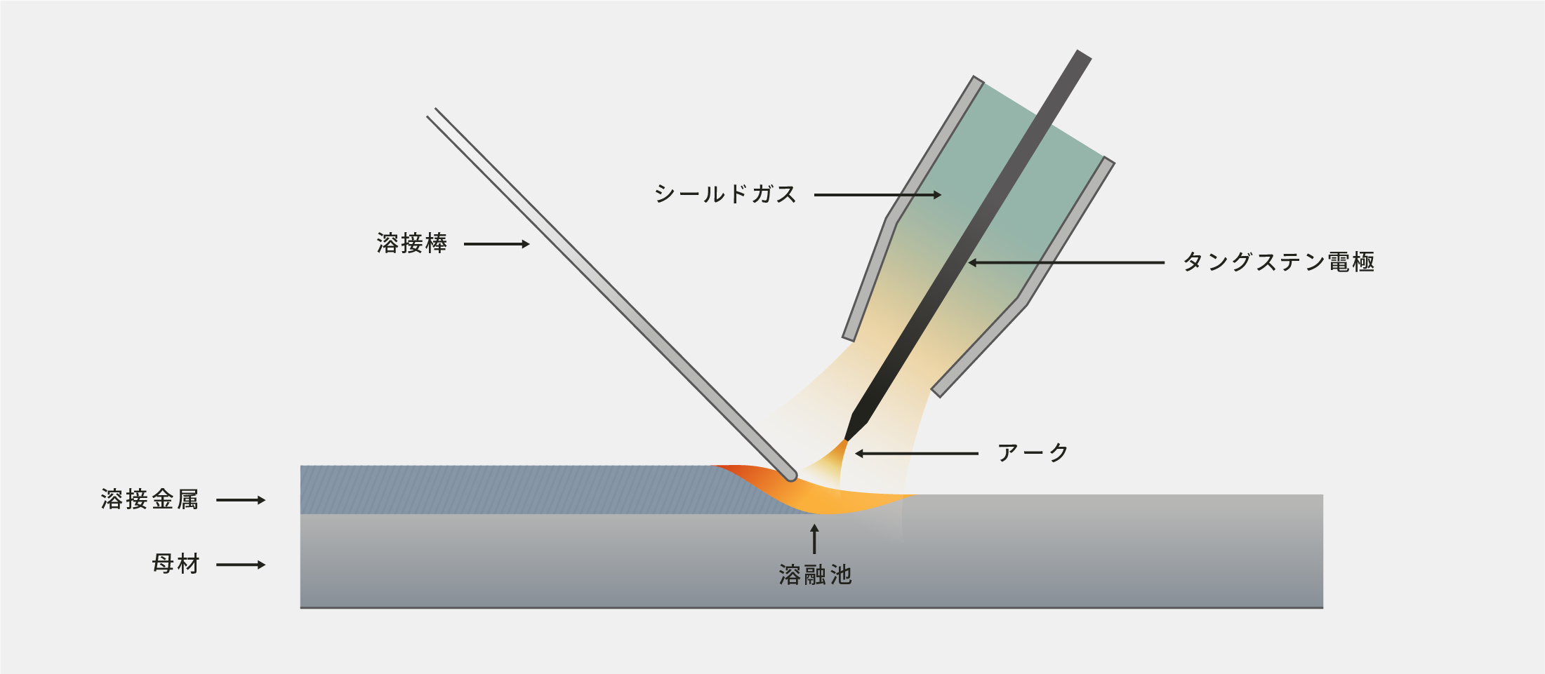 overlay welding general