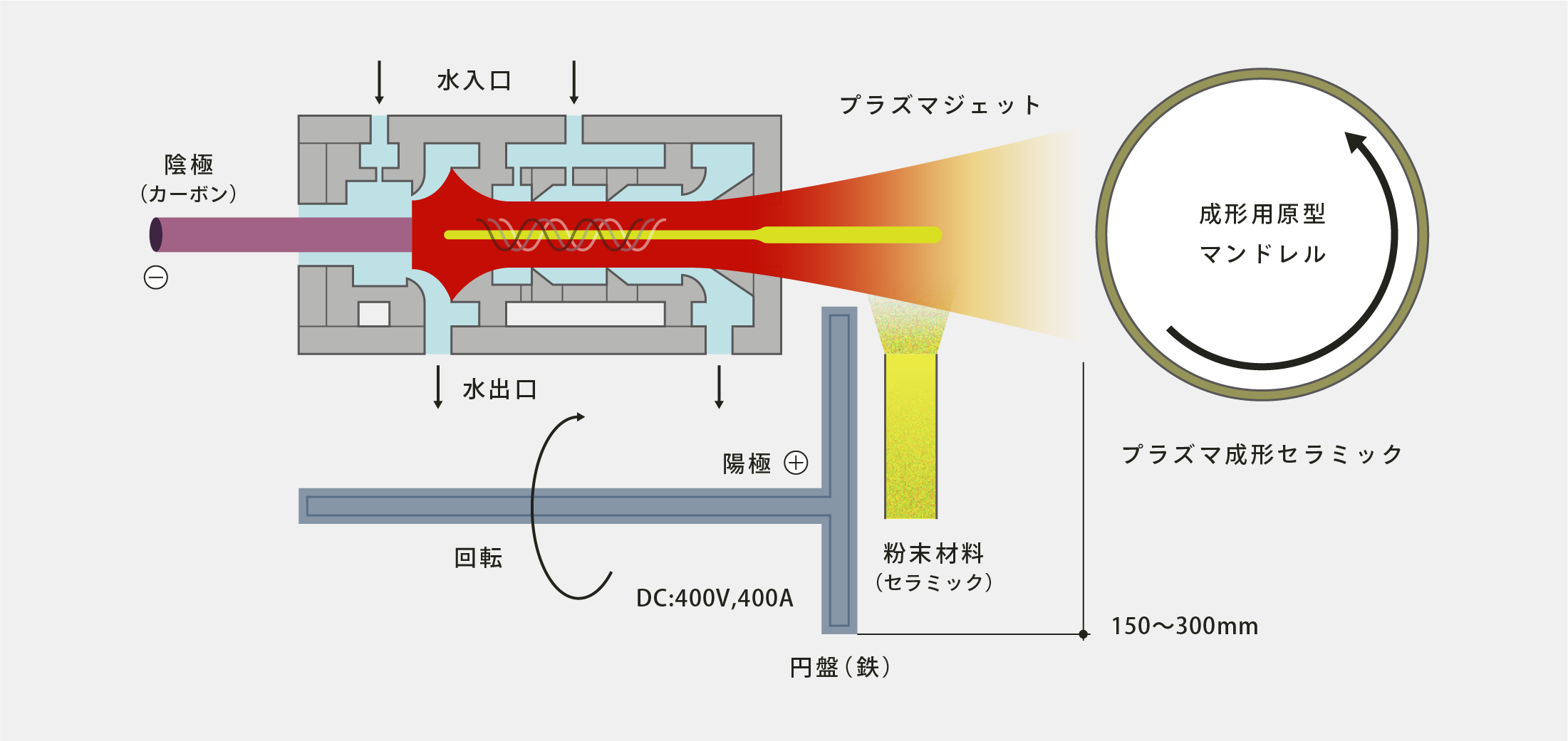 Thermal Spraying