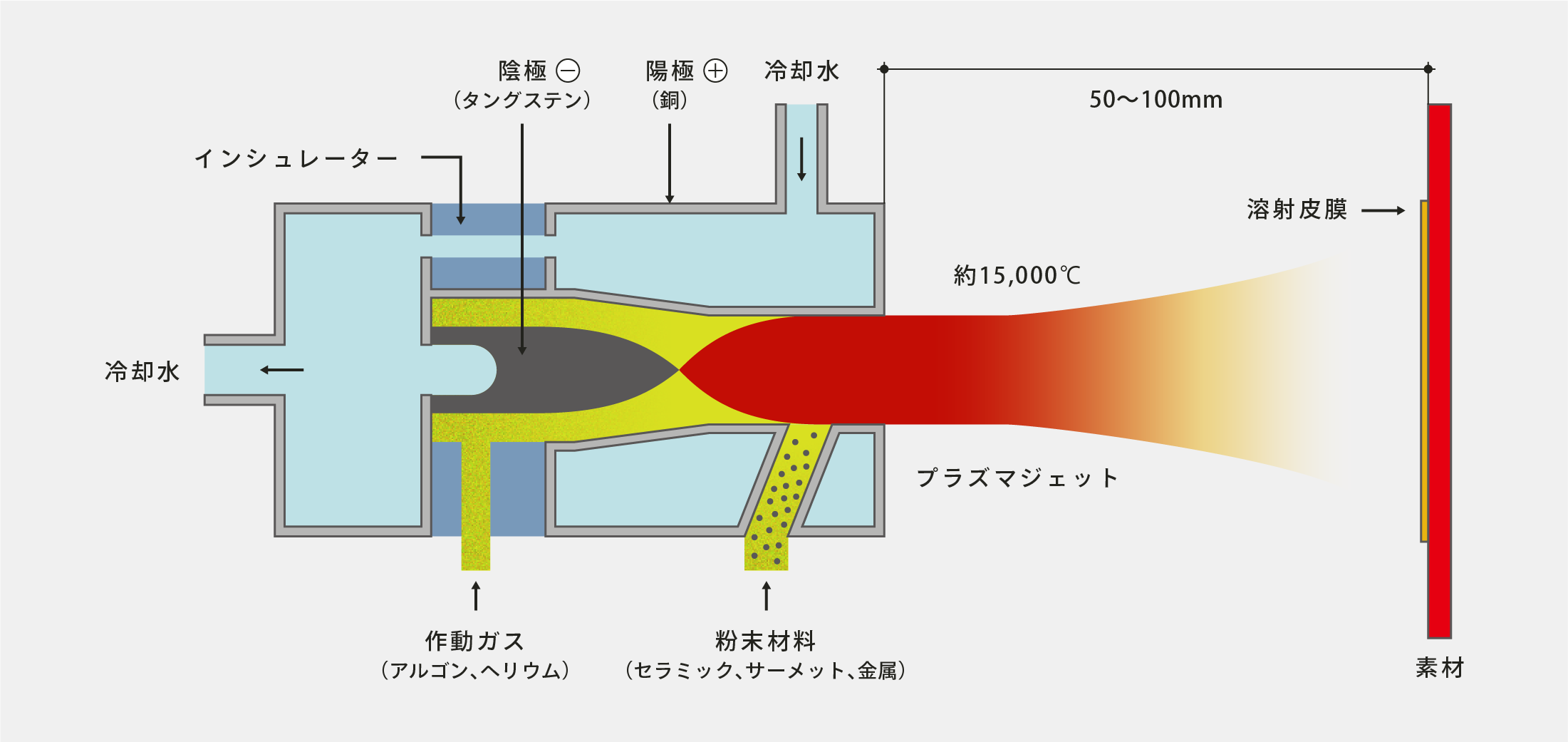 Thermal Spraying