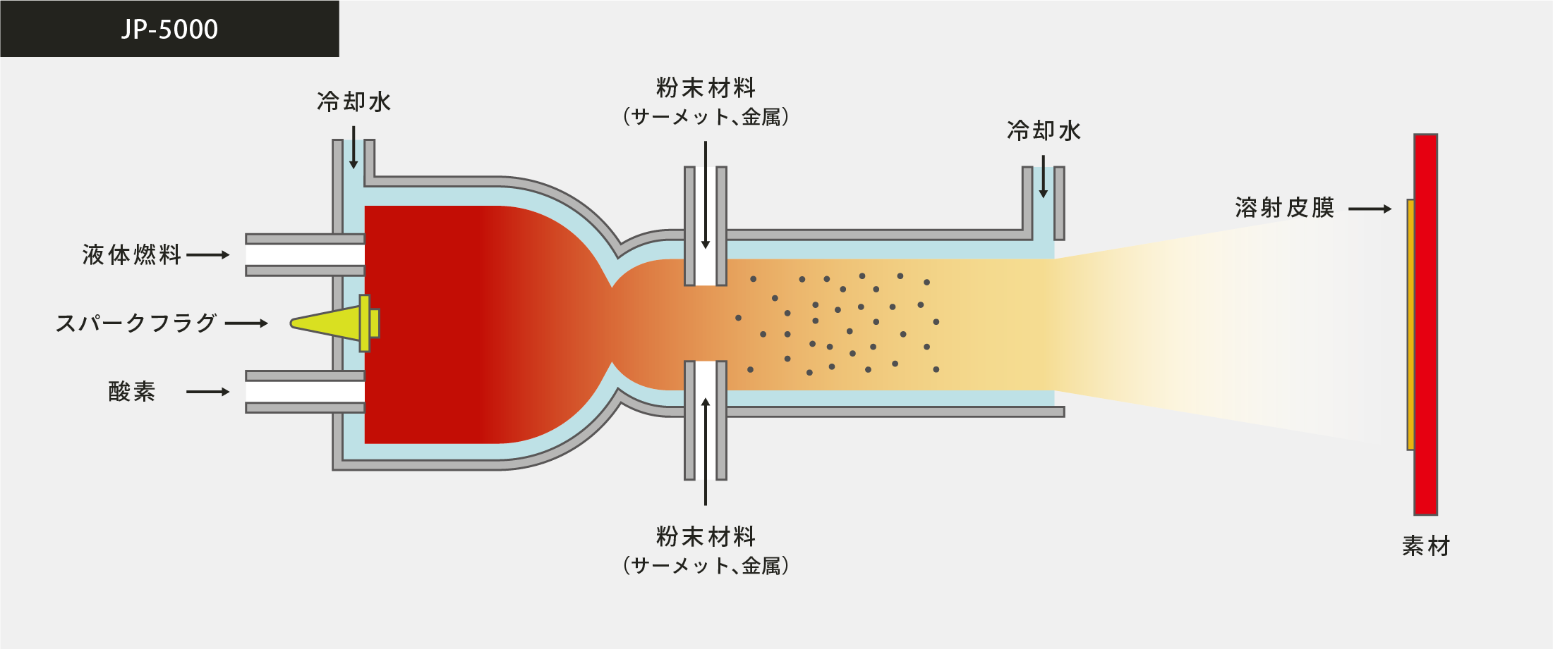 Thermal Spraying