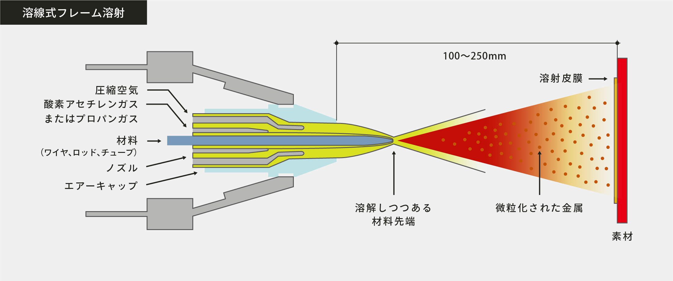 Thermal Spraying